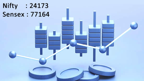 Sensex Drops 800 Points; Nifty Support Slips Below 24,200 Amid HSBC Downgrade and Weak Earnings